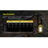 NiteCore NWL20 Φακος Led Multifunctional Triple Output Work Light